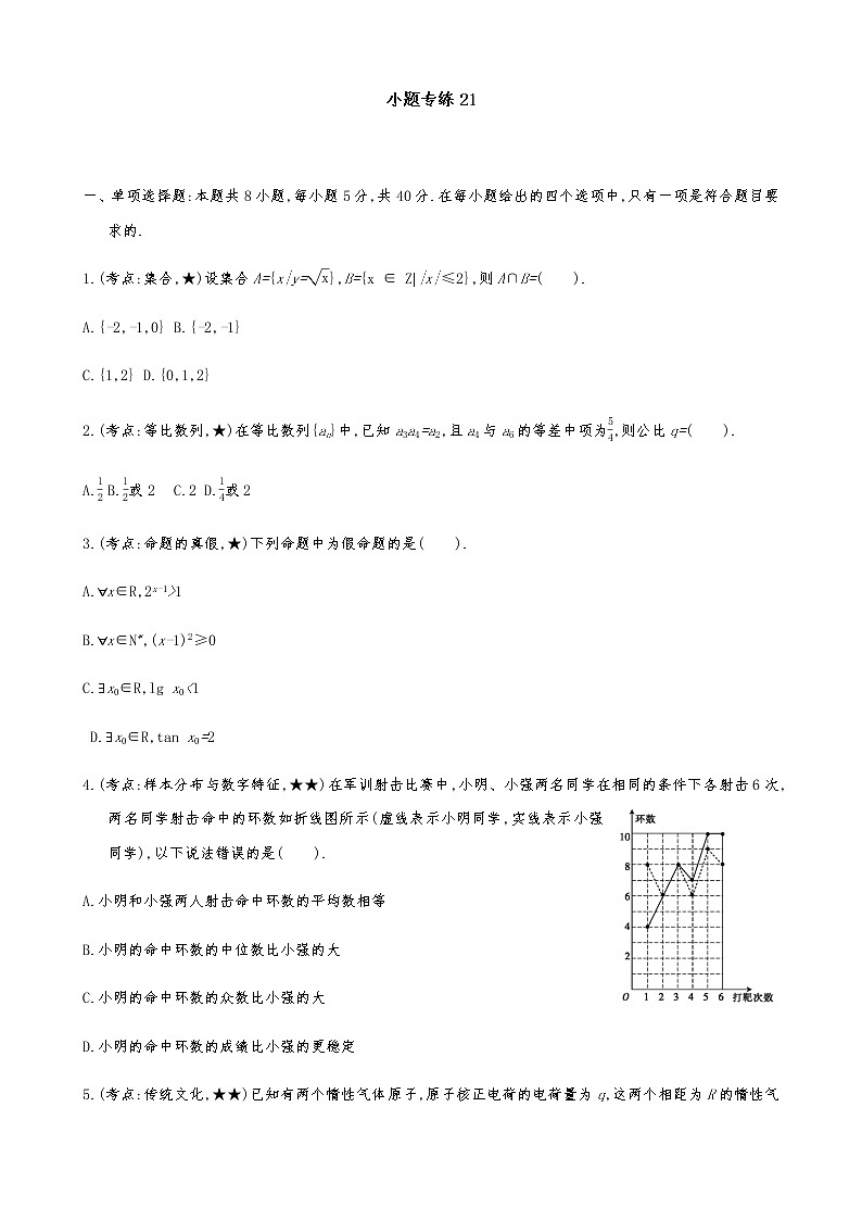 2021届高考数学二轮复习专题小题专练21第1页