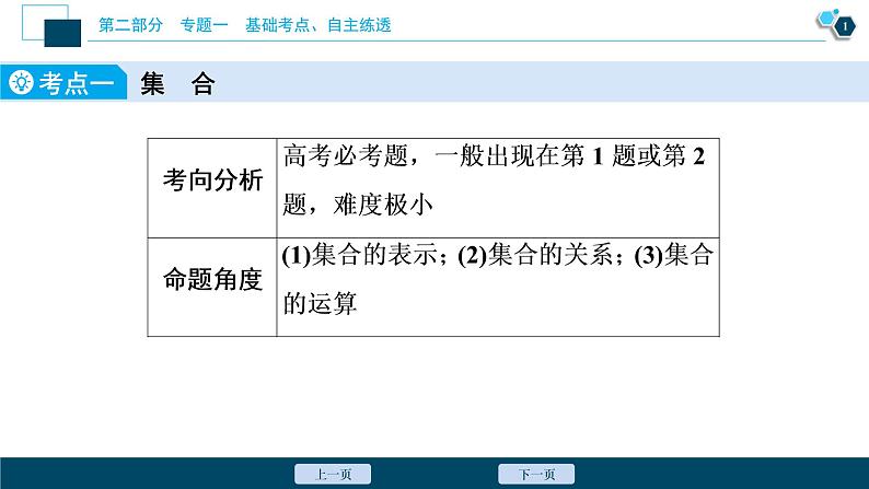 高考数学二轮专题复习一 基础考点、自主练透02