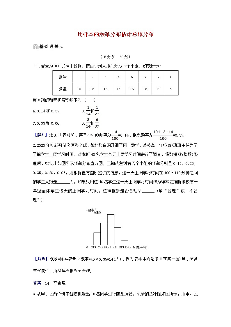 新人教A版 必修3高中数学 第二章统计2.2.1用样本的频率分布估计总体分布课时素养评价(含解析)第1页