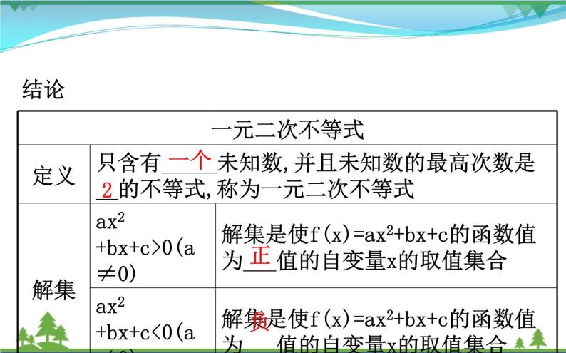 新人教A版 必修5 高中数学第三章不等式3.2.1一元二次不等式及其解法同步课件06