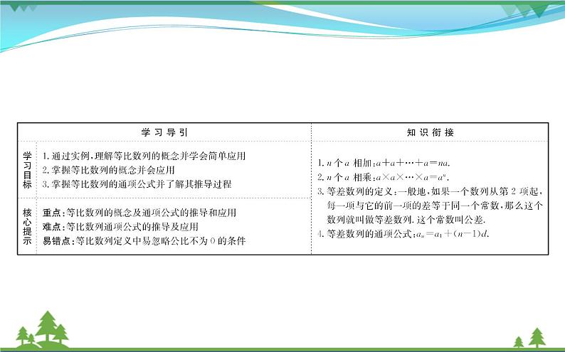 新人教A版 必修5 高中数学第二章数列2.4.1等比数列同步课件02