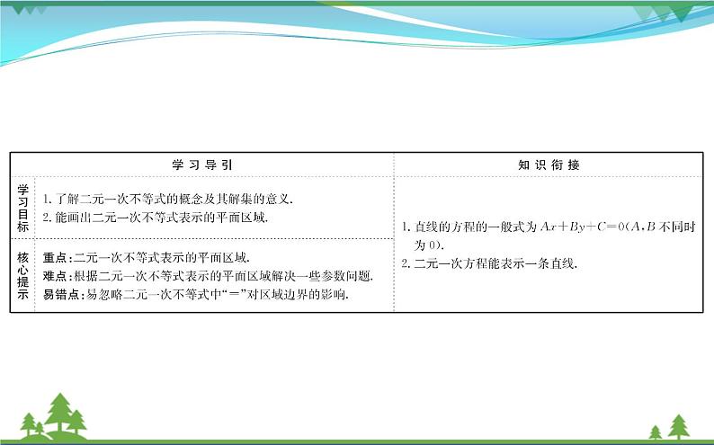 新人教A版 必修5 高中数学第三章不等式3.3.1二元一次不等式表示的平面区域同步课件02