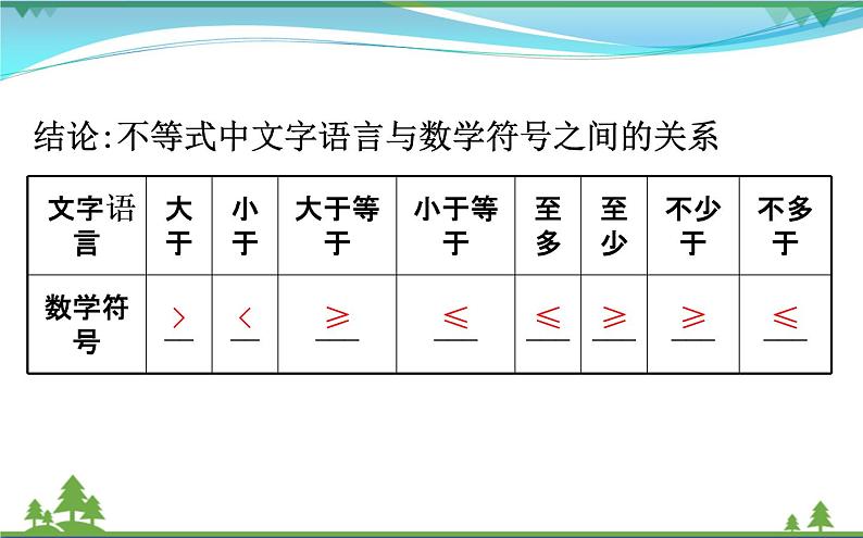新人教A版 必修5 高中数学第三章不等式3.1.1不等关系与比较大小同步课件06
