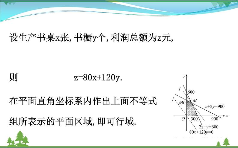 新人教A版 必修5 高中数学第三章不等式3.3.2.2简单线性规划的应用同步课件07