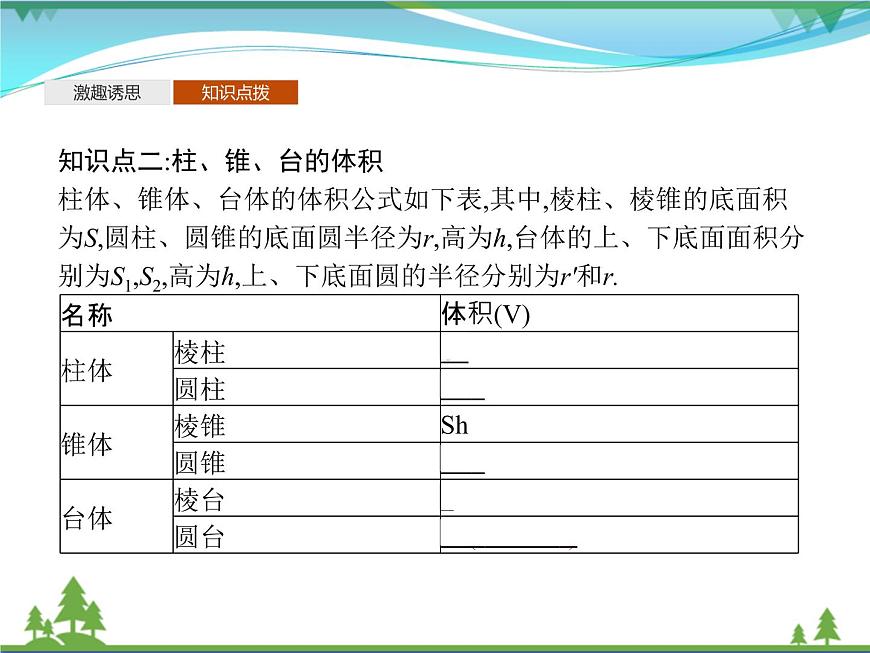 新人教B版 必修4 新教材高中數(shù)學第十一章立體幾何初步11.1.6祖暅原理與幾何體的體積優(yōu)質課件第7頁
