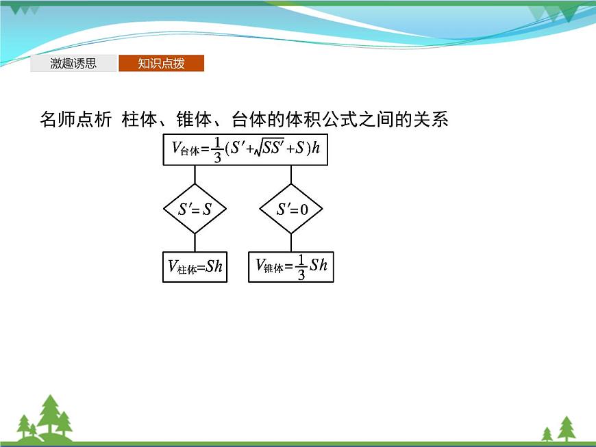 新人教B版 必修4 新教材高中數(shù)學第十一章立體幾何初步11.1.6祖暅原理與幾何體的體積優(yōu)質課件第8頁
