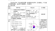人教版新课标B必修4第一章 基本初等函(Ⅱ)1.2 任意角的三角函数1.2.4诱导公式第1课时教案