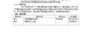 人教版新课标B必修42.2.3用平面向量坐标表示向量共线条件教案