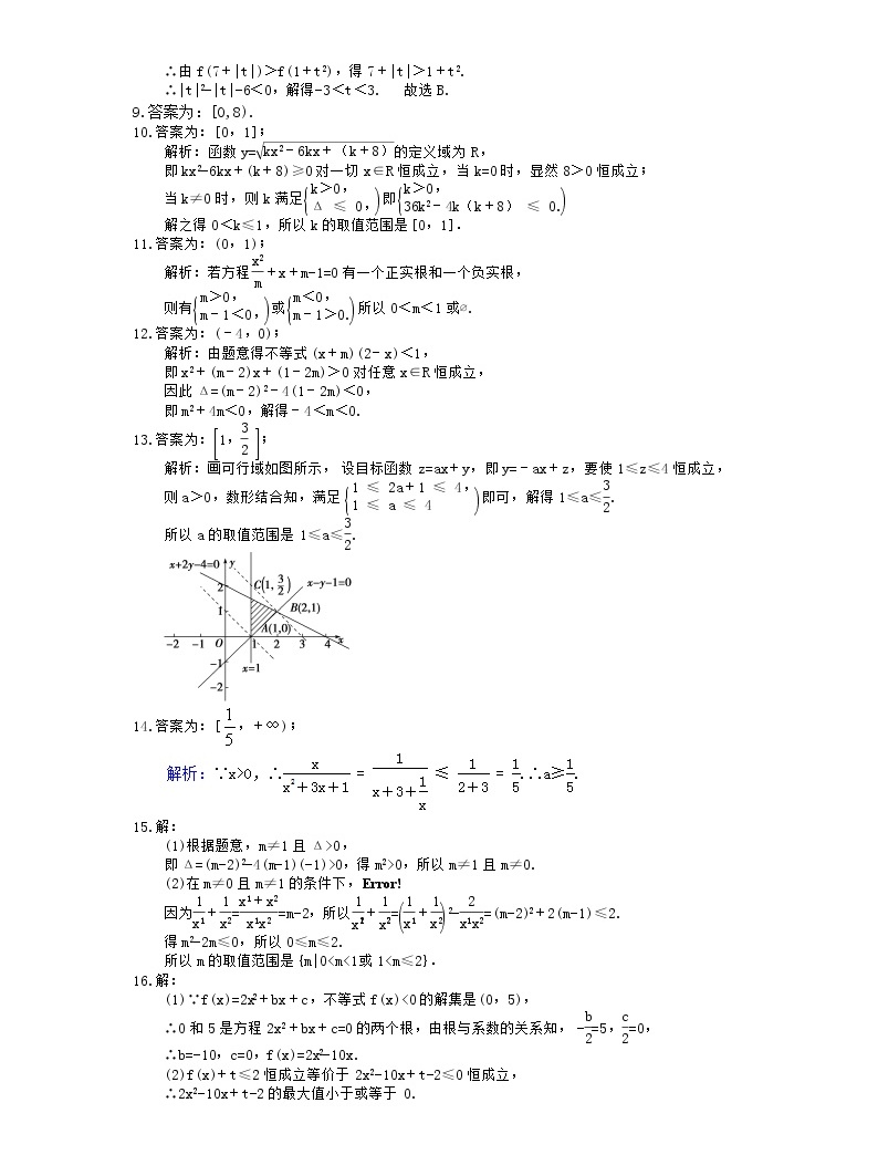 2021年高中數學培優練習《不等式-含參數問題》專項復習(含答案)04