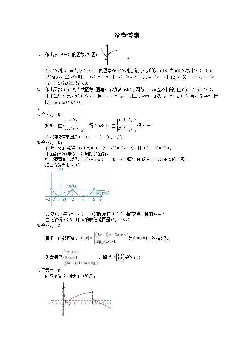 2021年高中数学培优练习《对数函数-含参数问题》专项复习(含答案)03