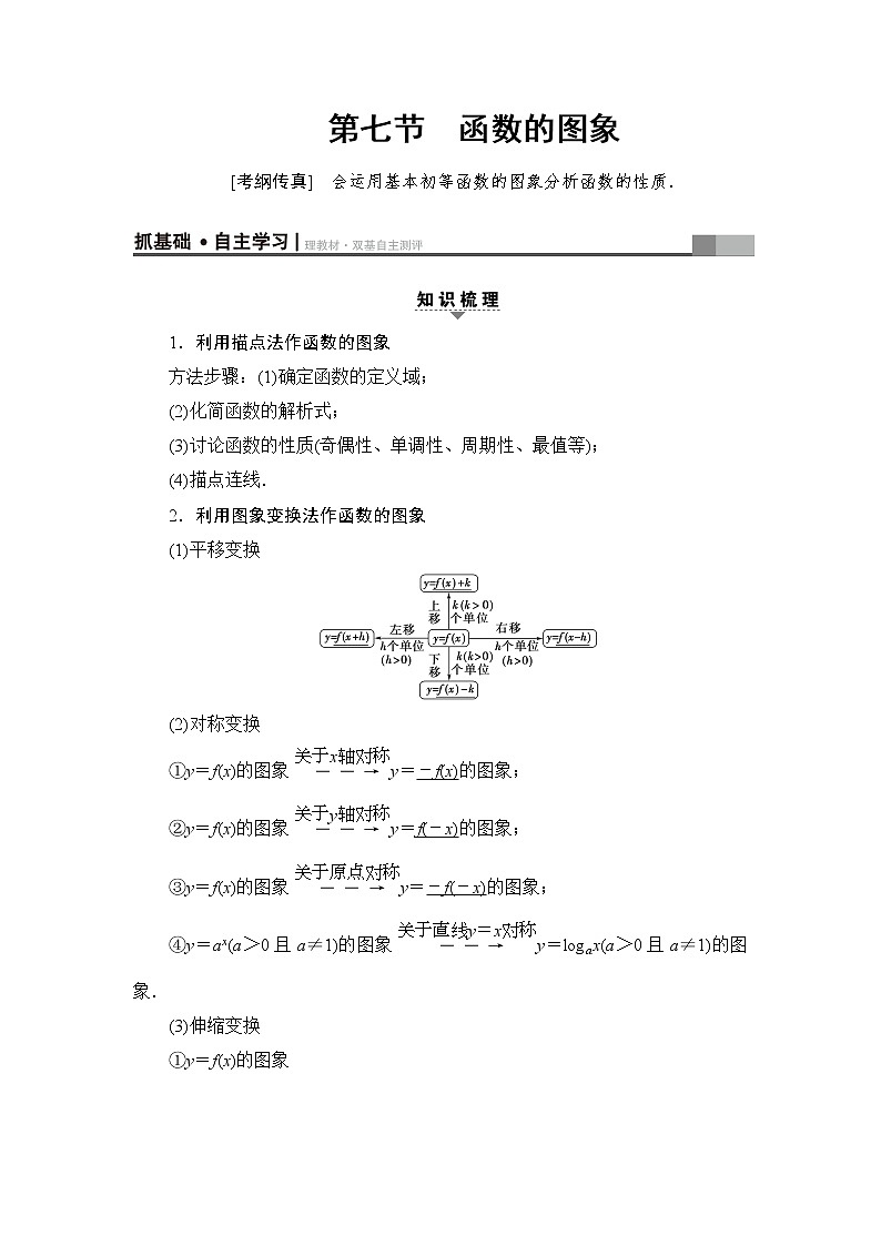 高三数学一轮复习: 第2章 第7节 函数的图象 试卷01