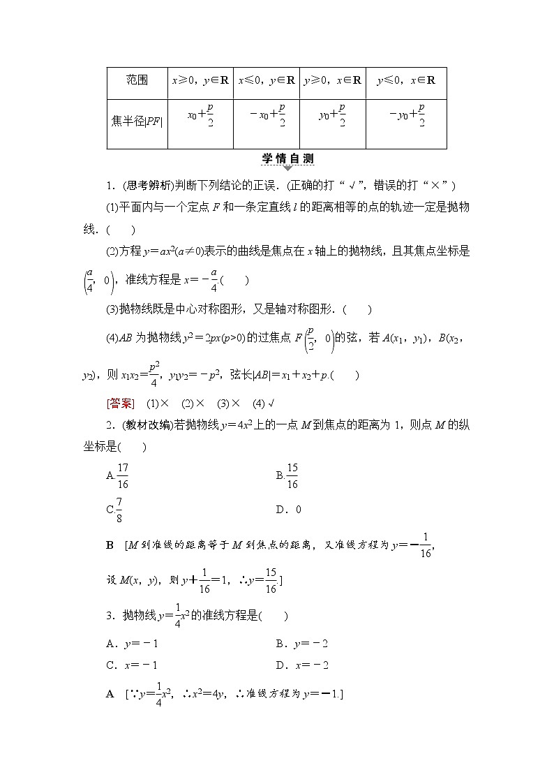 高考数学一轮复习 第8章 第7节 抛物线 试卷02