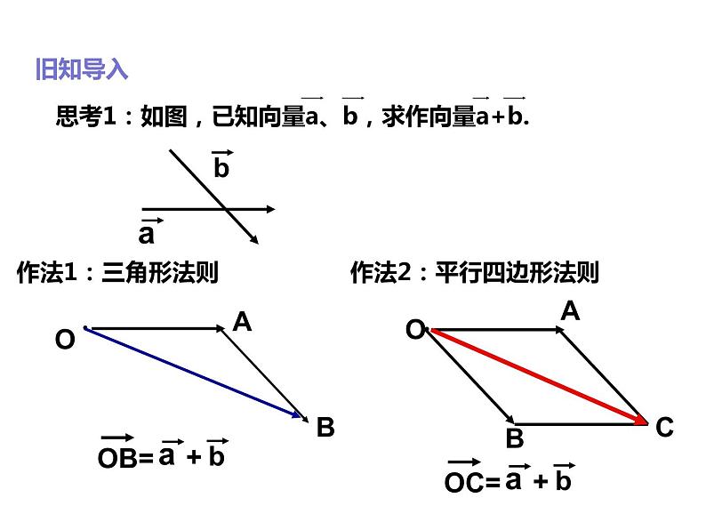 2019人教版高中数学必修第二册6.2.3向量的数乘运算 课件02