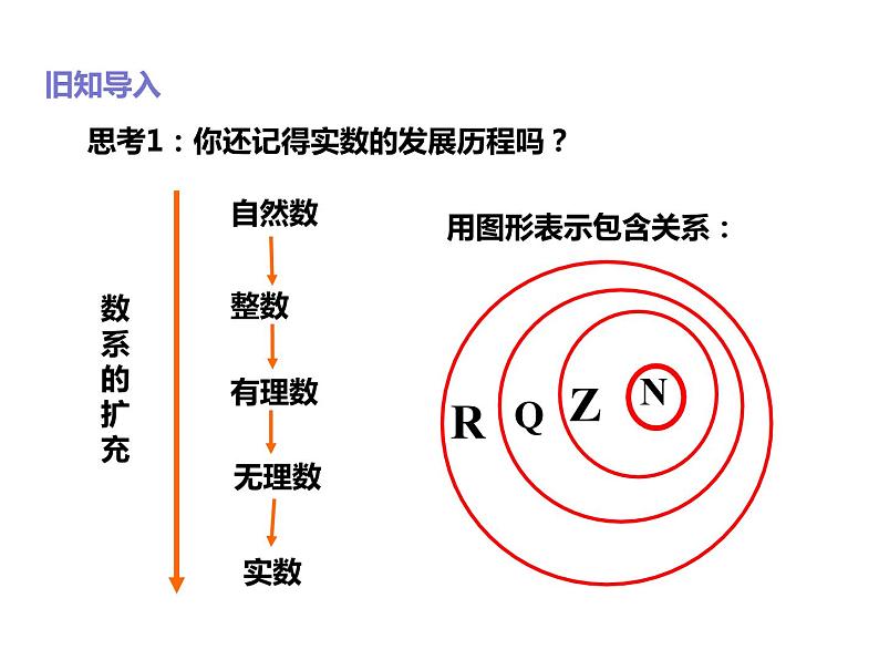 2019人教版高中数学必修第二册7.1复数的概念 课件02