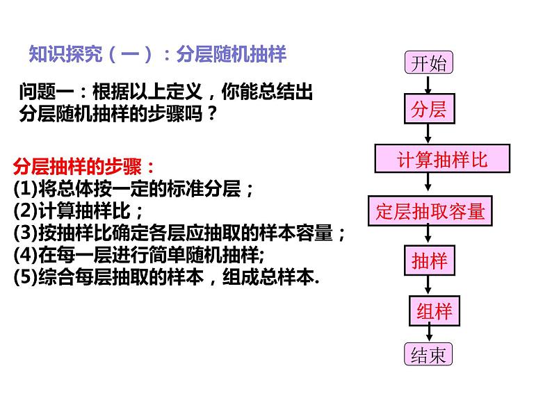 2019人教版高中数学必修第二册9.1.2分层随机抽样 课件08