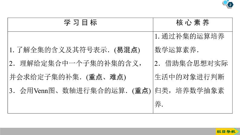 2019人教版高中数学必修第一册1.3 第2课时 补集 课件02