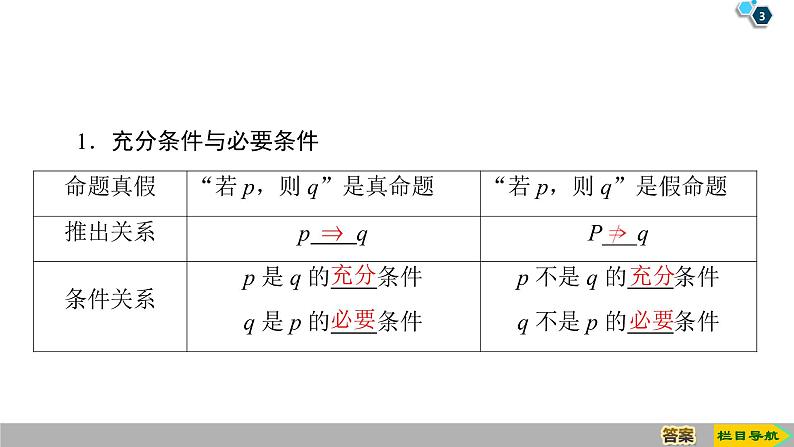 2019人教版高中数学必修第一册1.4.1 充分条件与必要条件 1.4.2 充要条件 课件03