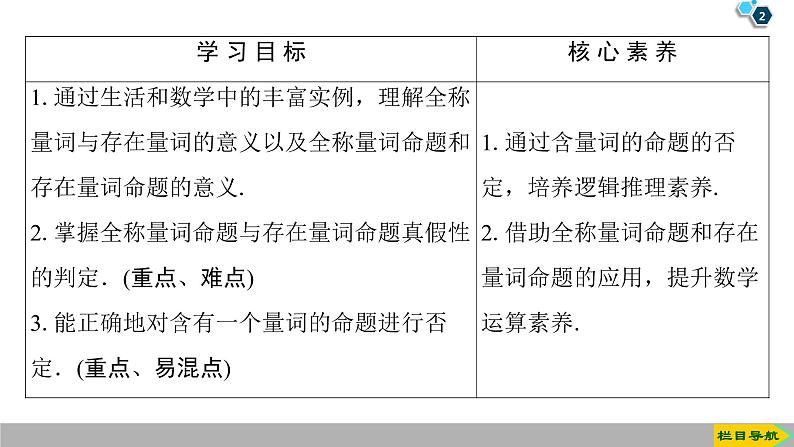 2019人教版高中数学必修第一册1.5.1 全称量词与存在量词 1.5.2 全称量词命题和存在量词命题的否定02