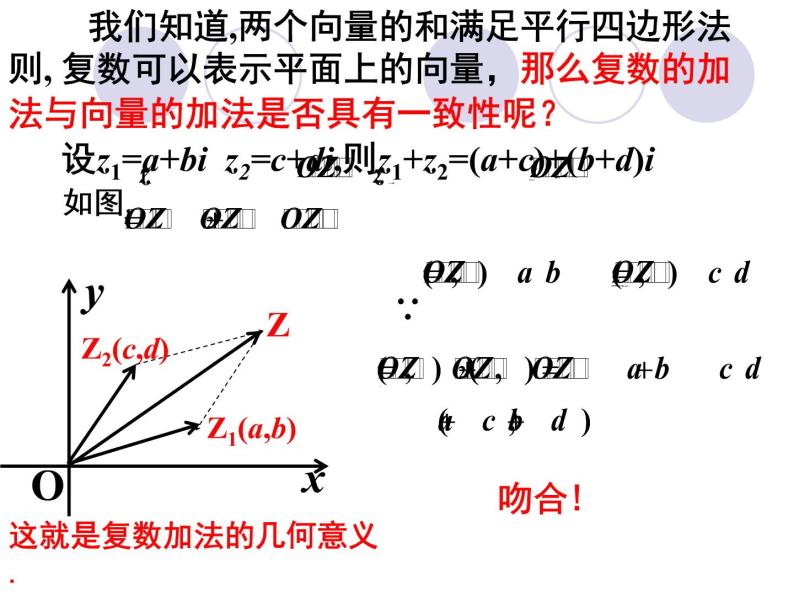 人教版高中数学选修2-2 (2)3.2.1复数的加减运算及其几何意义 课件07