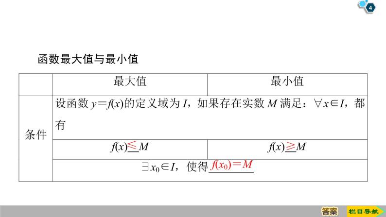 2019人教版数学必修第一册3.2.1 第2课时　函数的最大(小)值 课件04