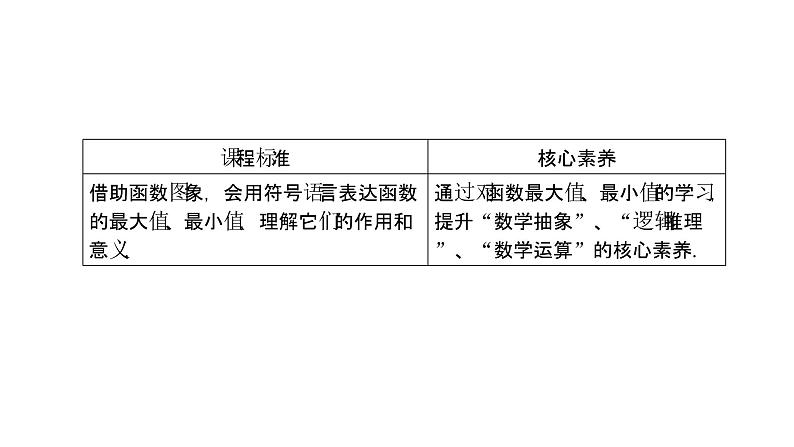 高中数学人教A版 (2019) 必修第一册 3.2.1 第2课时 函数的最大(小)值(课件)02