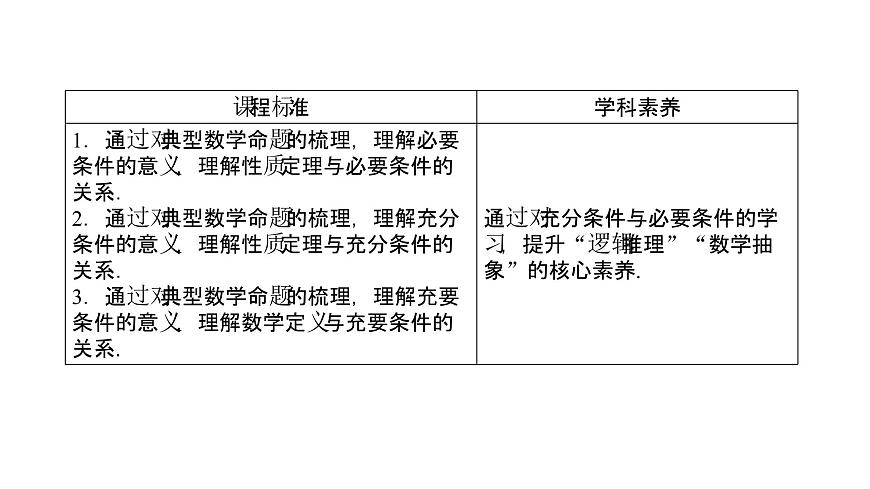 高中數(shù)學(xué)人教A版 (2019) 必修第一冊(cè) 1.4.1 充分條件與必要條件（課件）第2頁