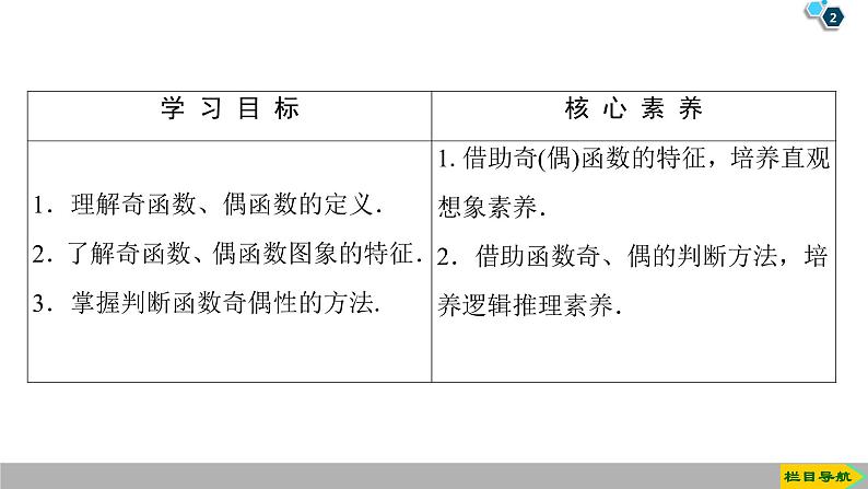 2019人教版高中数学必修第一册3.2.2 第1课时 奇偶性的概念 课件02