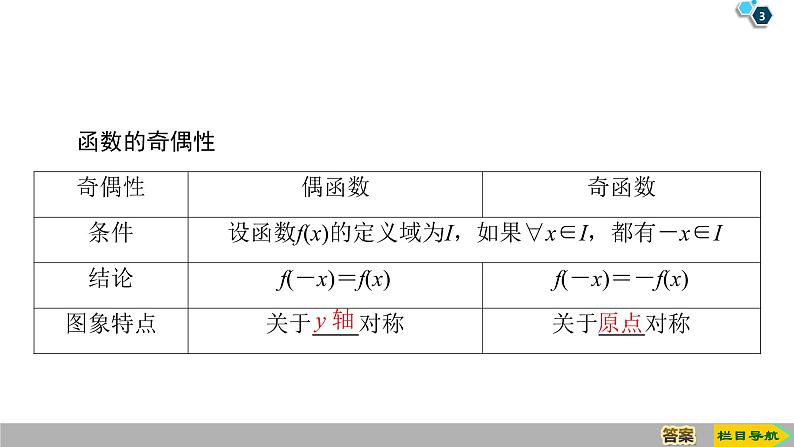 2019人教版高中数学必修第一册3.2.2 第1课时 奇偶性的概念 课件03