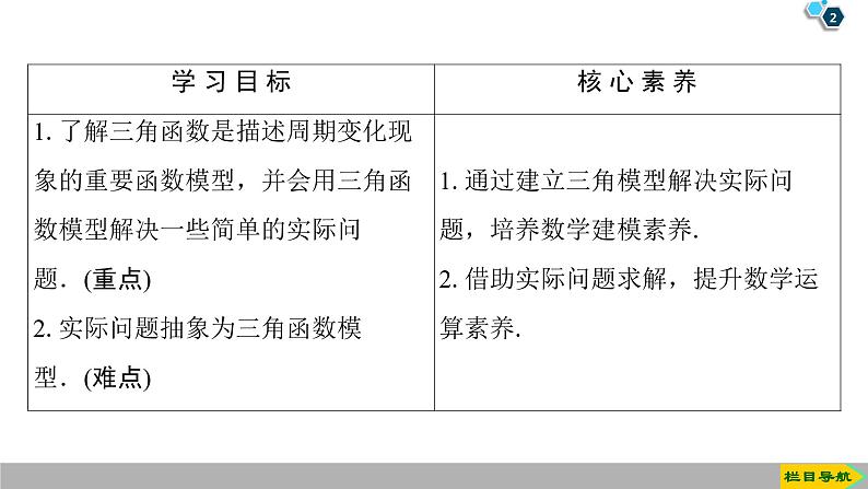2019人教版高中数学必修第一册5.7 三角函数的应用 课件02