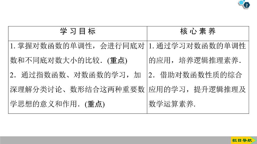 2019人教版高中數(shù)學(xué)必修第一冊4.4 第2課時　對數(shù)函數(shù)及其性質(zhì)的應(yīng)用第2頁