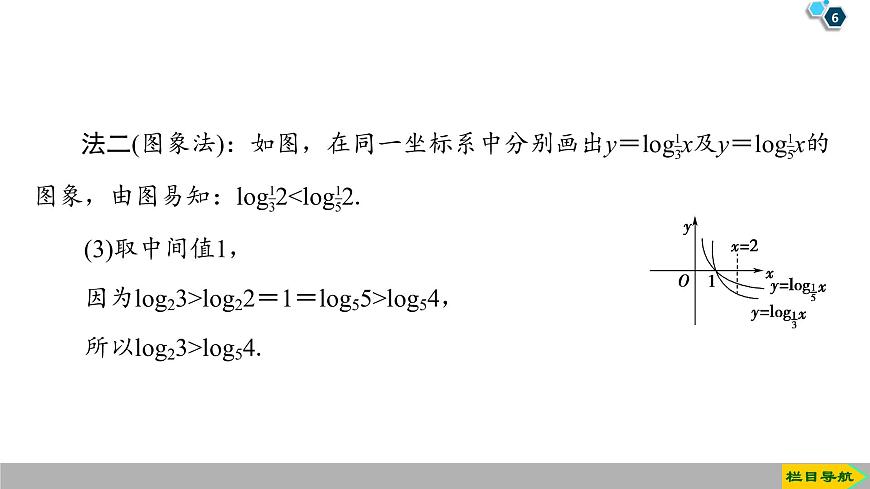 2019人教版高中數(shù)學(xué)必修第一冊4.4 第2課時　對數(shù)函數(shù)及其性質(zhì)的應(yīng)用第6頁