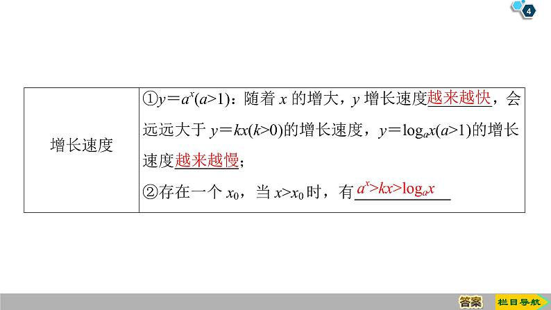 2019人教版高中数学必修第一册4.4 第3课时 不同函数增长的差异 课件04
