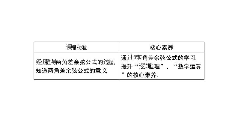高中数学人教A版 (2019) 必修第一册 5.5.1 第1课时 两角差的余弦公式 课件02