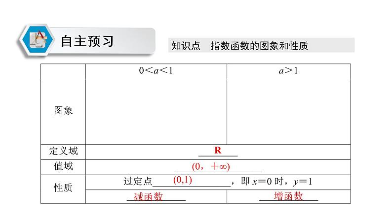 高中数学人教A版 (2019) 必修第一册 4.2.2 第1课时 指数函数的图象和性质 课件03