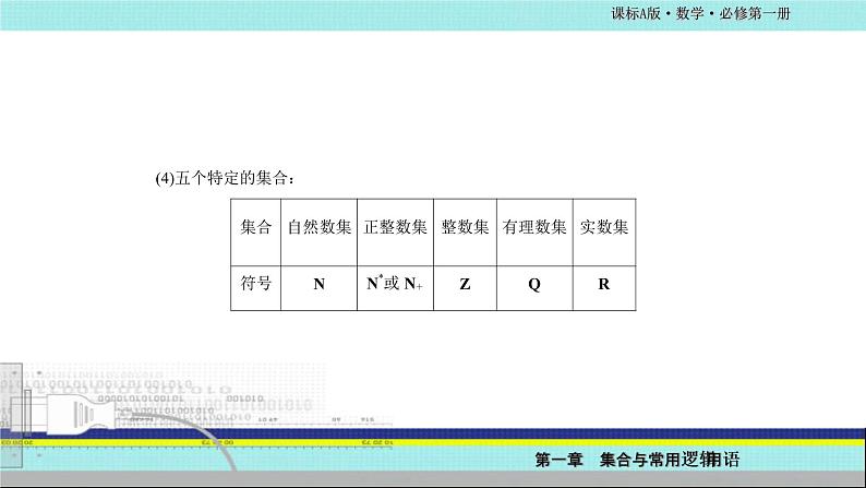 2019版人教A版 必修第一册 第一章 集合与常用逻辑用语 本章综合与测试 课件第4页