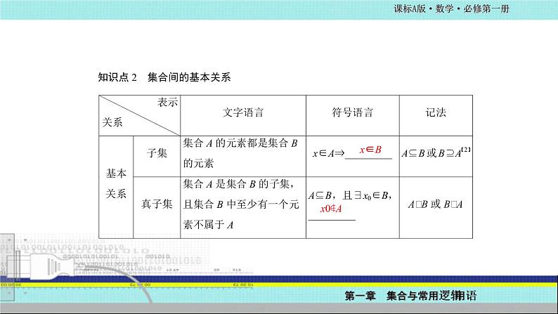 2019版人教A版 必修第一册 第一章 集合与常用逻辑用语 本章综合与测试 课件第5页
