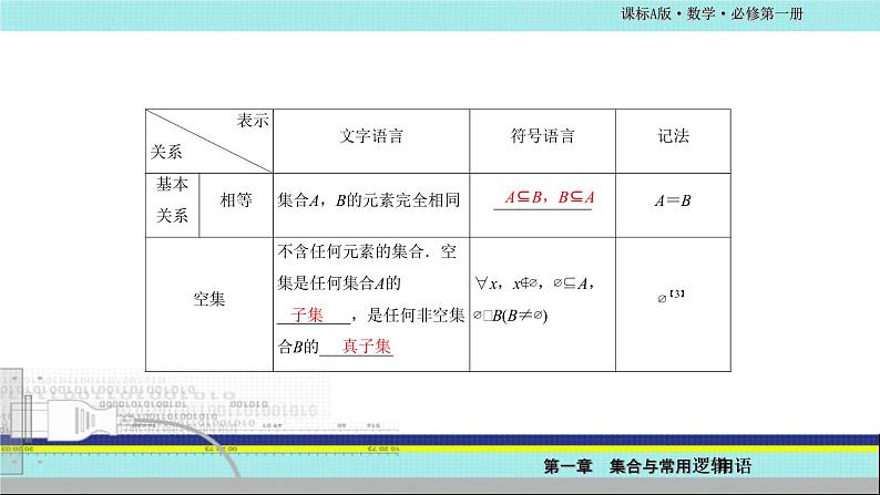 2019版人教A版 必修第一册 第一章 集合与常用逻辑用语 本章综合与测试 课件第6页