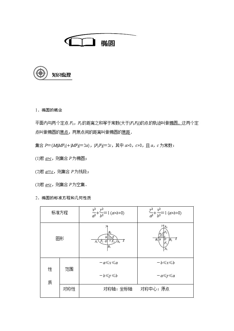 第九章 9.5椭圆-2021届高三数学一轮基础复习讲义(学生版+教师版)【机构专用】01