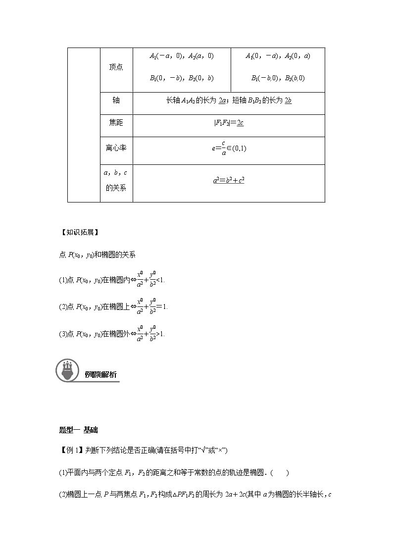 第九章 9.5椭圆-2021届高三数学一轮基础复习讲义(学生版+教师版)【机构专用】02