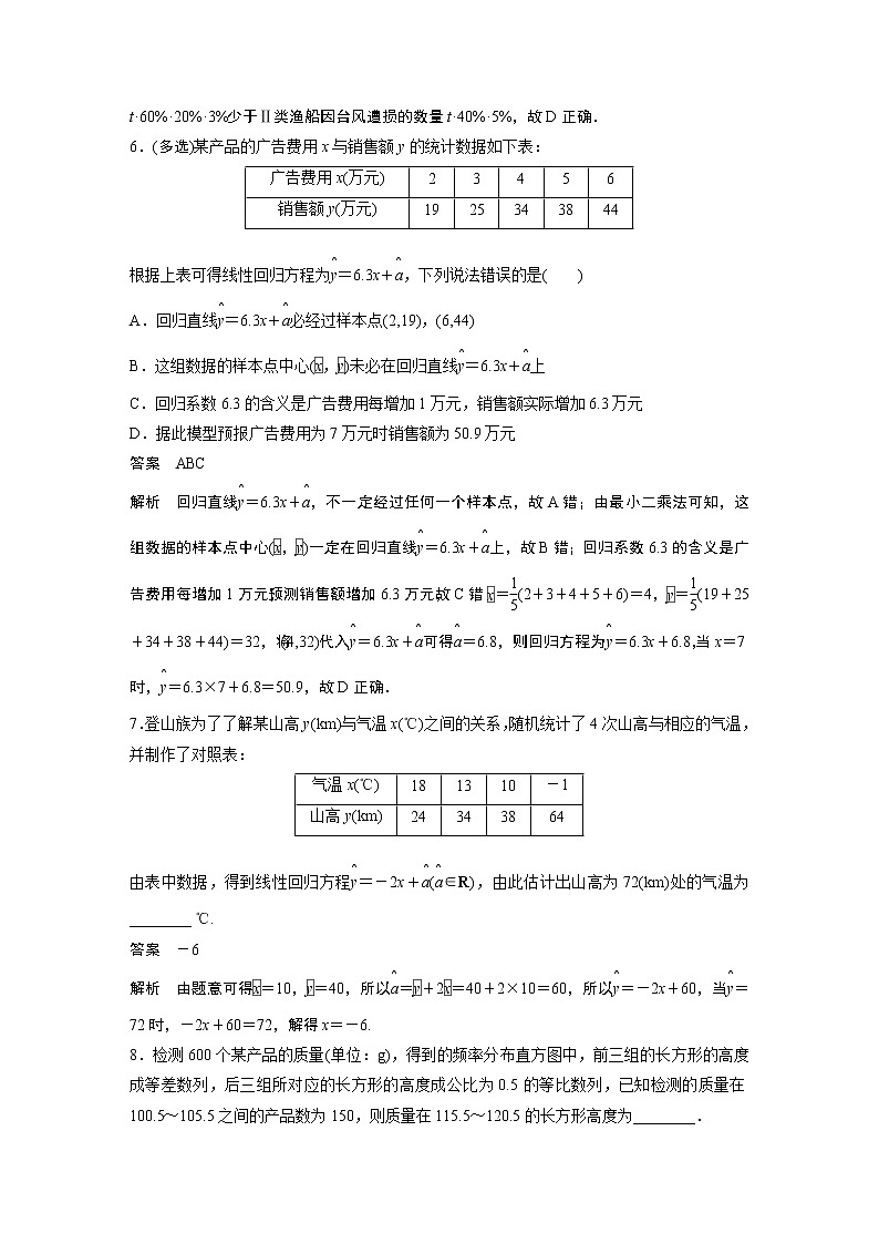 2022高考数学一轮复习 第九章 强化训练11 统计中的综合问题03