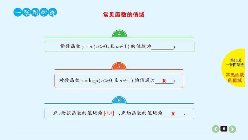 2020全国高考文数一轮复习课件 第10课 函数的值域与最值第5页