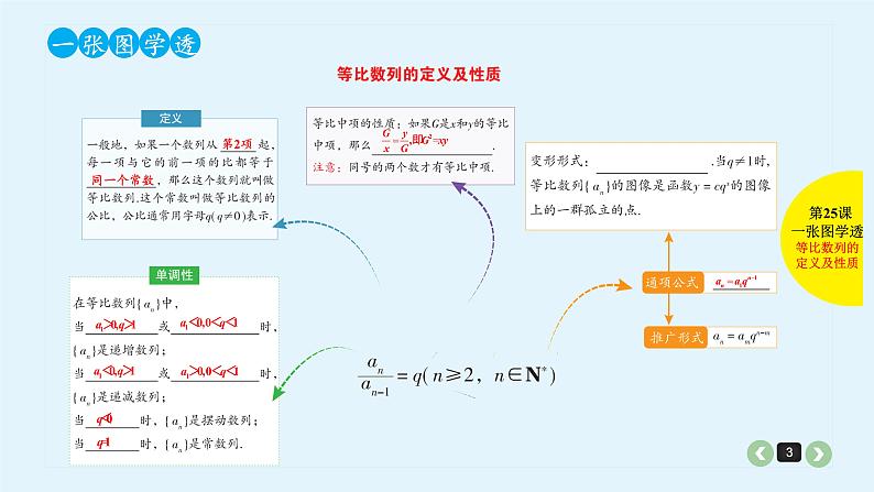 2022全国高考文数一轮复习课件 第25课 等比数列及前n项和03