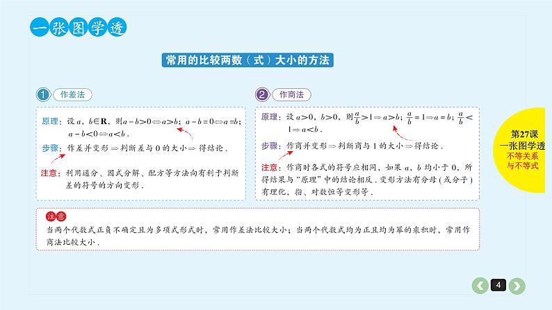 2022全国高考文数一轮复习课件 第27课 不等关系与不等式04