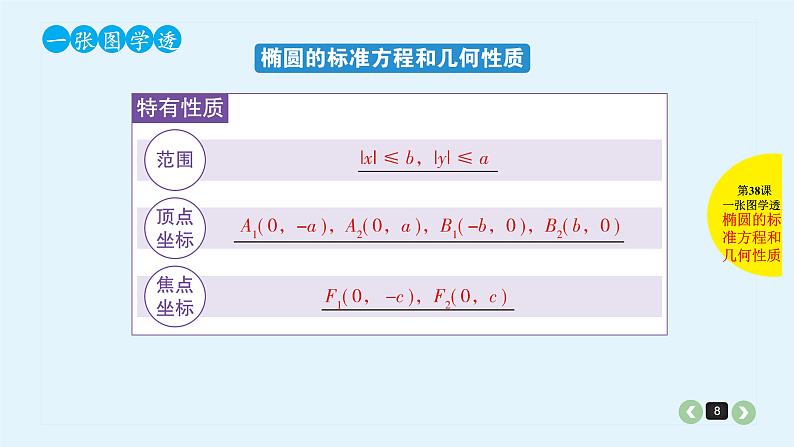 2022全国高考文数一轮复习课件  第38课 椭圆08