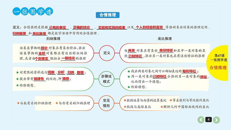 2022全国高考文数一轮复习课件 第47课 推理与证明04
