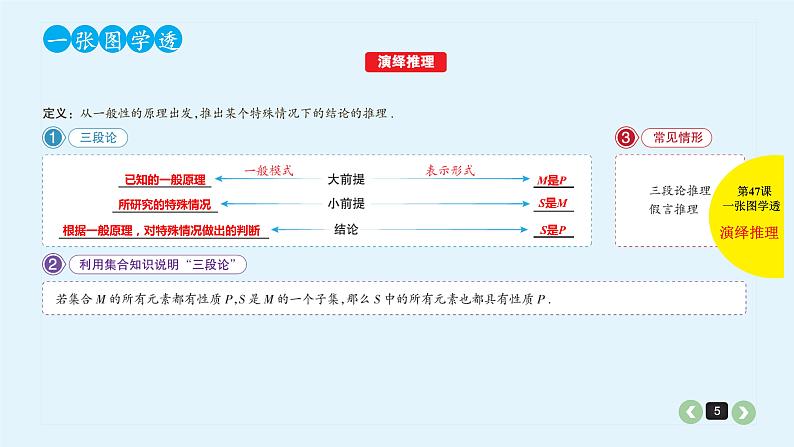 2022全国高考文数一轮复习课件 第47课 推理与证明05