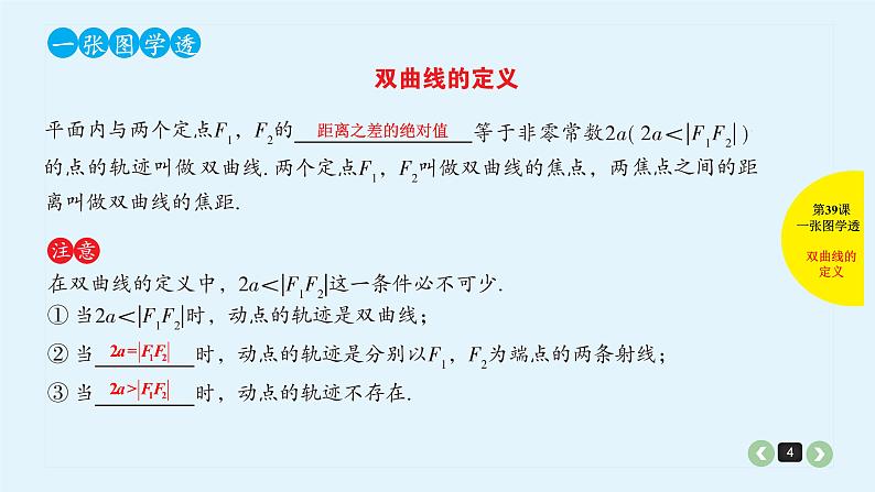 2022全国高考文数一轮复习课件 第39课 双曲线04
