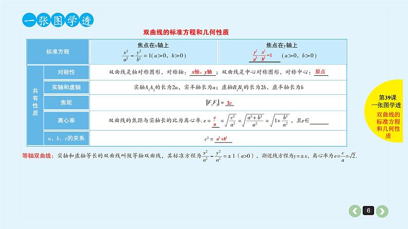 2022全国高考文数一轮复习课件 第39课 双曲线06