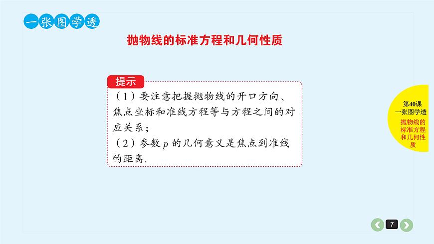2020全國高考文數(shù)一輪復習課件  第40課 拋物線第7頁