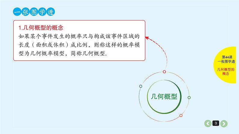 2022全国高考文数一轮复习课件 第44课 几何概型03